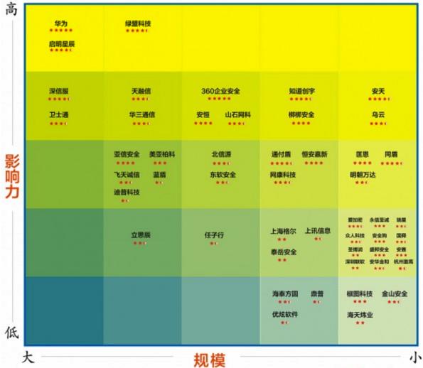 國內(nèi)外網(wǎng)站安全滲透測(cè)試、漏洞掃描產(chǎn)品匯總大全