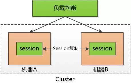 全面理解 cookie、session、token，這些你分得清嗎？