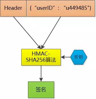 全面理解 cookie、session、token，這些你分得清嗎？
