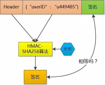 全面理解 cookie、session、token，這些你分得清嗎？