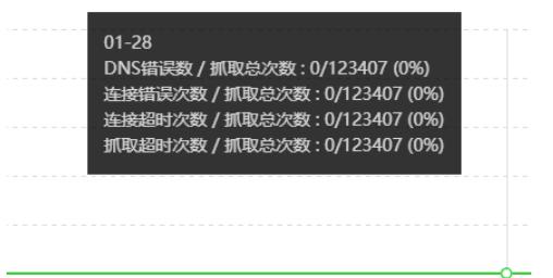 SEO診斷，百度抓取異常是什么問題呢?