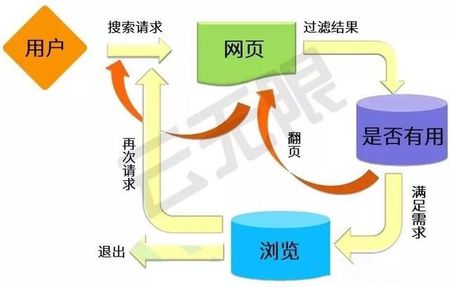 做好站內SEO優(yōu)化，關鍵詞排名更穩(wěn)定