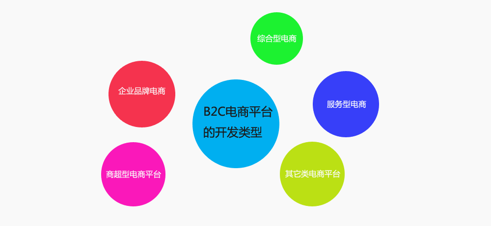 做好電商營銷網(wǎng)站建設(shè)的五個(gè)步驟