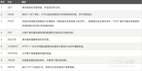 HTTP請(qǐng)求，返回狀態(tài)碼詳解