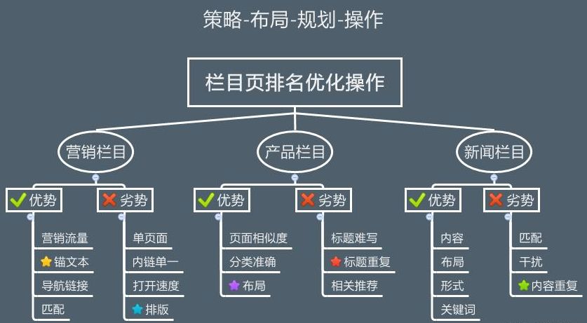 企業(yè)網(wǎng)站優(yōu)化7步走，有效提升關(guān)鍵詞排名