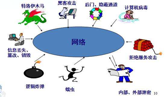 黑客入門指南，學(xué)習(xí)黑客必須掌握的技術(shù)