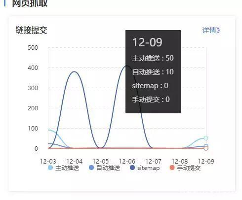 網(wǎng)站收錄難題？學(xué)會(huì)這些技巧，有效提升收錄排名