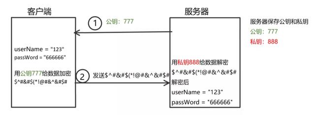 HTTP和HTTPS區(qū)別對比，HTTPS加密、解密及驗(yàn)證過程