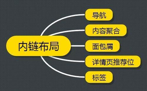 網(wǎng)站SEO有效布局內(nèi)鏈讓蜘蛛抓取 網(wǎng)站SEO有效布局內(nèi)鏈讓蜘蛛抓取