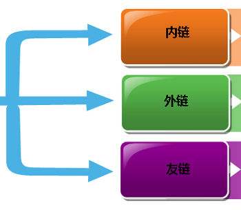 網(wǎng)站SEO有效布局內(nèi)鏈讓蜘蛛抓取 網(wǎng)站SEO有效布局內(nèi)鏈讓蜘蛛抓取