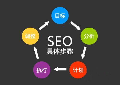 全網營銷之SEO搜索引擎優(yōu)化