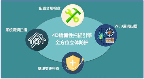 國內(nèi)外網(wǎng)站安全滲透測(cè)試、漏洞掃描產(chǎn)品匯總大全