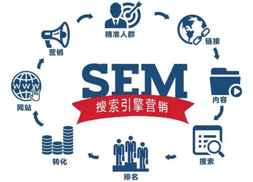 SEO、競價、快排優(yōu)化三者優(yōu)勢劣勢對比