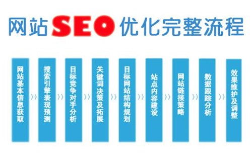 SEO搜索引擎優(yōu)化的6個(gè)關(guān)鍵基礎(chǔ)知識(shí)