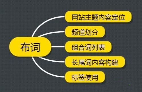 Web網(wǎng)站SEO流量邏輯，網(wǎng)站優(yōu)化獲得更多免費流量