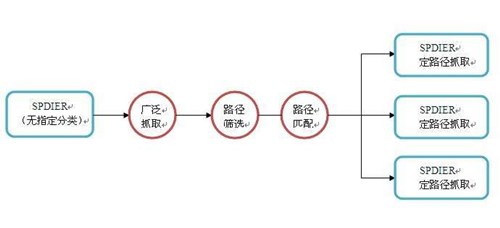 探秘搜索引擎蜘蛛的抓取規(guī)律，外鏈?zhǔn)欠裼袝r效性