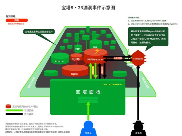 寶塔被刪庫(kù)后，還被黑客玩出了更多花樣