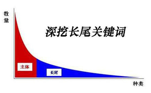 分類(lèi)信息網(wǎng)站如何增加搜索引擎收錄