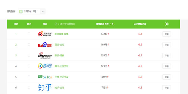 教育行業(yè)如何利用知乎解決獲客難流量差等難題？ 互聯(lián)網(wǎng) 知乎 經(jīng)驗心得 第4張