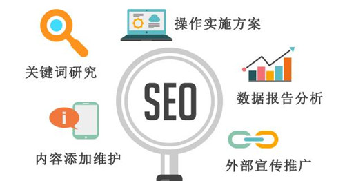 SEO中常見的五種鏈接，SEO怎么做友情鏈接