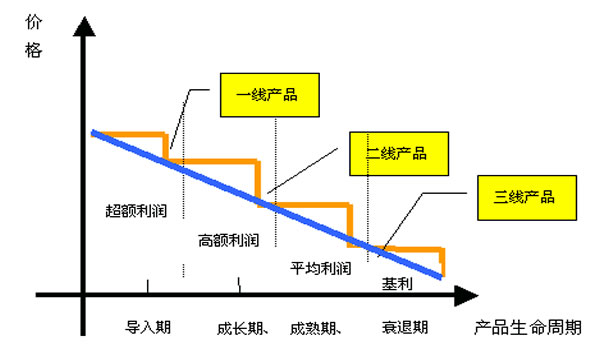 運(yùn)營推廣細(xì)節(jié)：從定價(jià)、推廣到客戶運(yùn)營