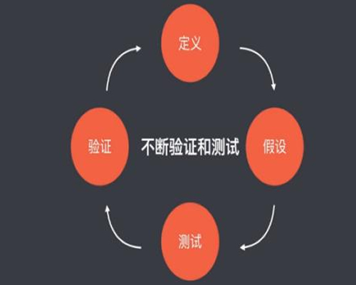 網(wǎng)賺操盤運(yùn)營推廣細(xì)節(jié)：從定價(jià)、推廣到客戶運(yùn)營