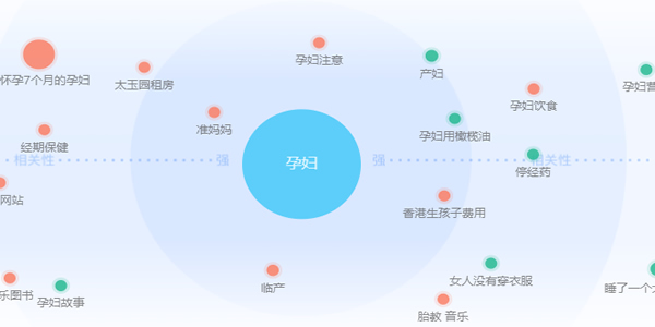 網(wǎng)賺操盤運(yùn)營推廣細(xì)節(jié)：從定價(jià)、推廣到客戶運(yùn)營