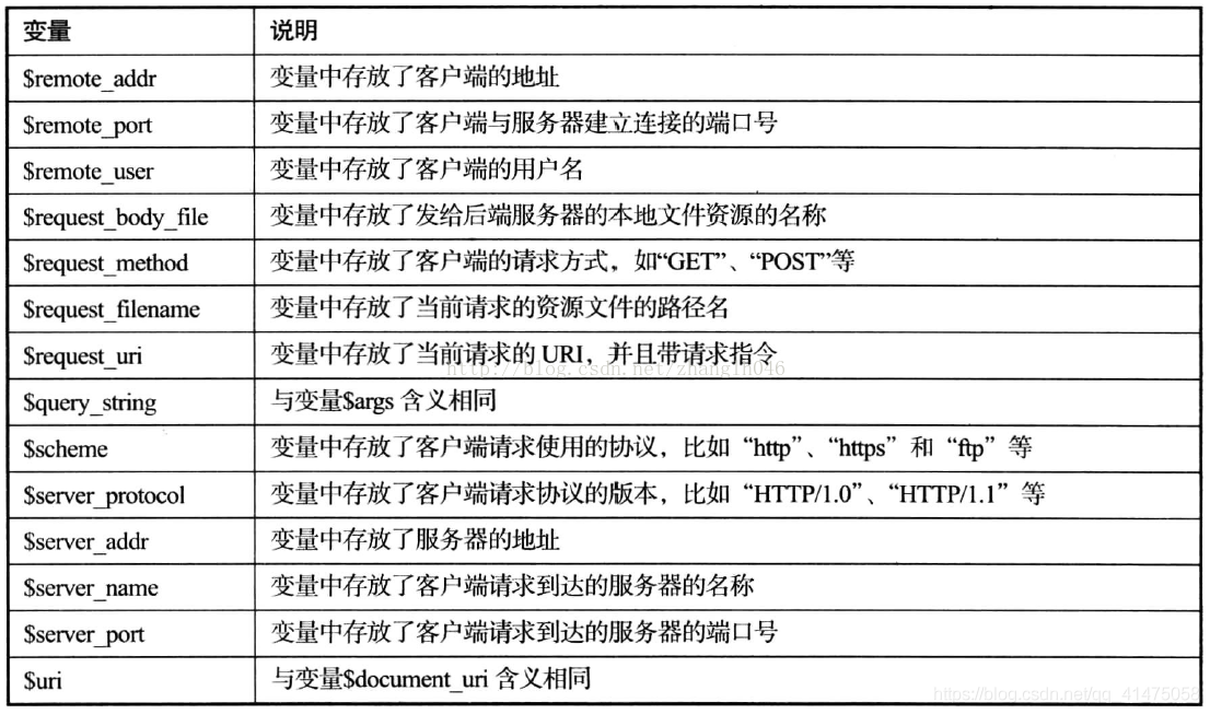 詳解nginx的rewrite應(yīng)用，Nginx高級(jí)之Rewrite規(guī)則