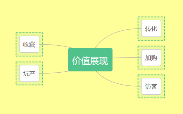 淘寶黑搜核心技術(shù)分享，黑搜怎么排名到首頁？