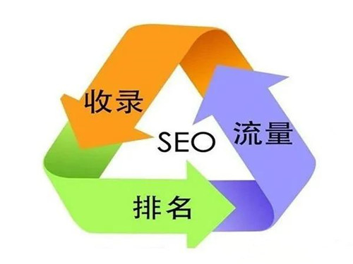 新網(wǎng)站一直不收錄的核心問題點，收錄與排名是否有關(guān)系