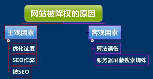 如何判斷網(wǎng)站降權(quán)、單頁(yè)被K、整站被K？