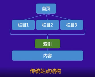 整理百度線上公開課，網(wǎng)站數(shù)據(jù)生產(chǎn)指南，問答整理