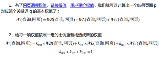 搜索引擎原理系列教程：收錄、索引、排名