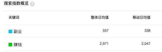 自媒體如何培養(yǎng)SEO思維？自媒體SEO思維到底是什么？