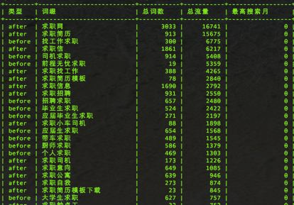 SEO如何對關(guān)鍵詞優(yōu)化分析，制定內(nèi)容優(yōu)化策略