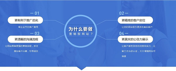 網(wǎng)站建設(shè)的意義作用有哪些，與APP、小程序等相比，網(wǎng)站建設(shè)有什么意義
