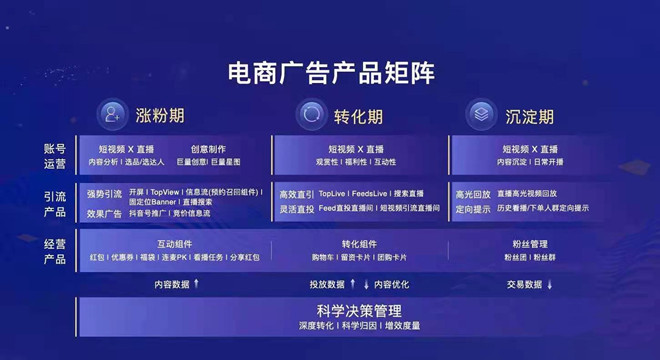 入局抖音電商，品牌必須要懂的幾個(gè)底層邏輯