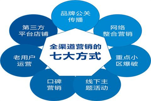 傳統(tǒng)企業(yè)將用“傳統(tǒng)營銷方式”為自己送葬