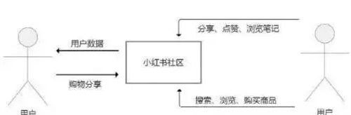 小紅書——我的種草基地。