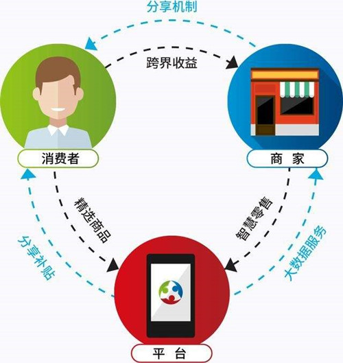 電商客戶資源，如何做私域流量轉(zhuǎn)化 ?