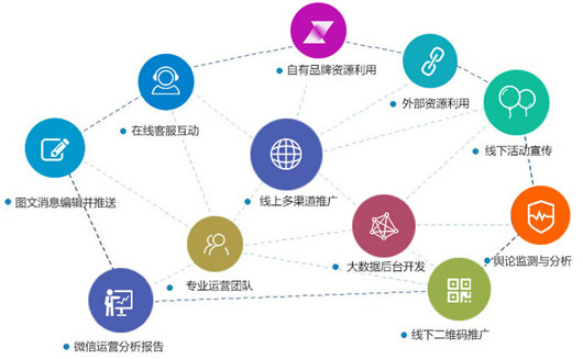 電商客戶資源，如何做私域流量轉(zhuǎn)化 ?