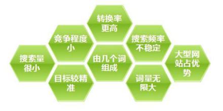 網(wǎng)站SEO關鍵詞優(yōu)化分類，如何區(qū)分關鍵詞優(yōu)化難易程度