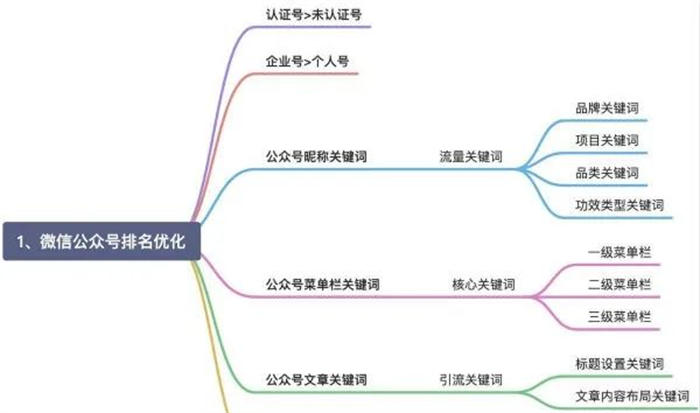 微信搜一搜霸屏引流技術(shù)技巧，一通百通的引流思維