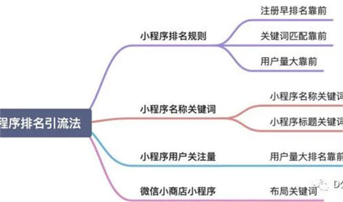 微信搜一搜霸屏引流技術(shù)技巧，一通百通的引流思維