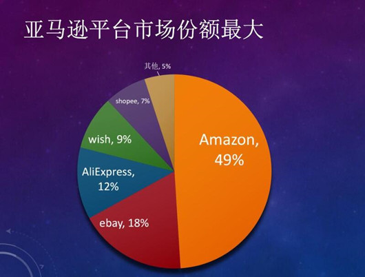 跨境電商你需要知道的14個知識，個人如何做跨境電商？