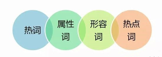 淘寶電商如何快速提高自然流量？