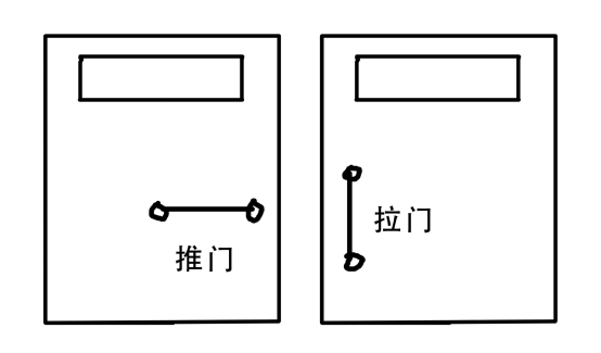 用戶心智模型：產(chǎn)品設(shè)計(jì)中需要遵循基本的心智模型