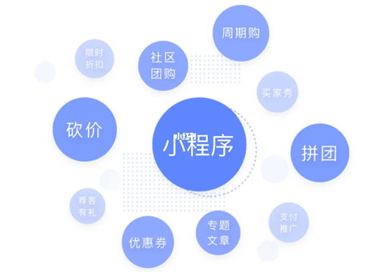小程序如何運營推廣，如何提高用戶的活躍度?