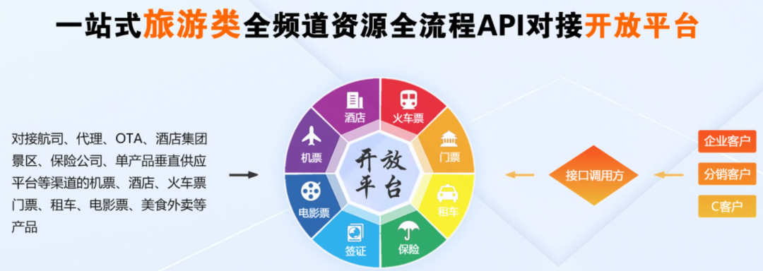 3980的旅游卡成本不到1塊錢，它是怎么割韭菜的？