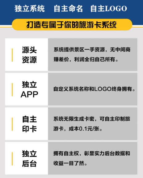 3980的旅游卡成本不到1塊錢，它是怎么割韭菜的？